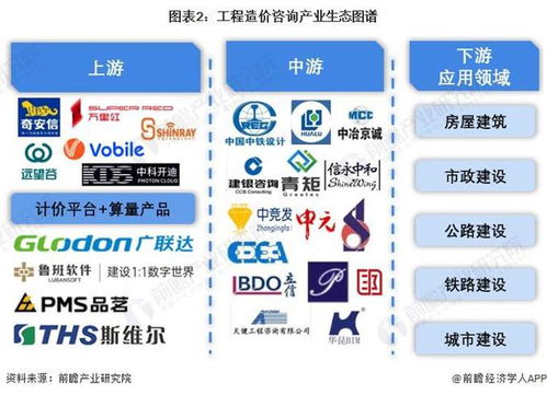 工程造價咨詢行業產業鏈全景梳理及區域熱力地圖