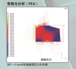 有償求助 基于CAE軟件的密封件有限元分析技術(shù)咨詢(xún)